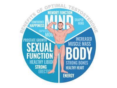 testosterone replacement therapy